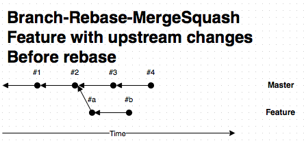 Feature with upstream changes before rebase