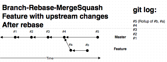 Feature with upstream changes after rebase