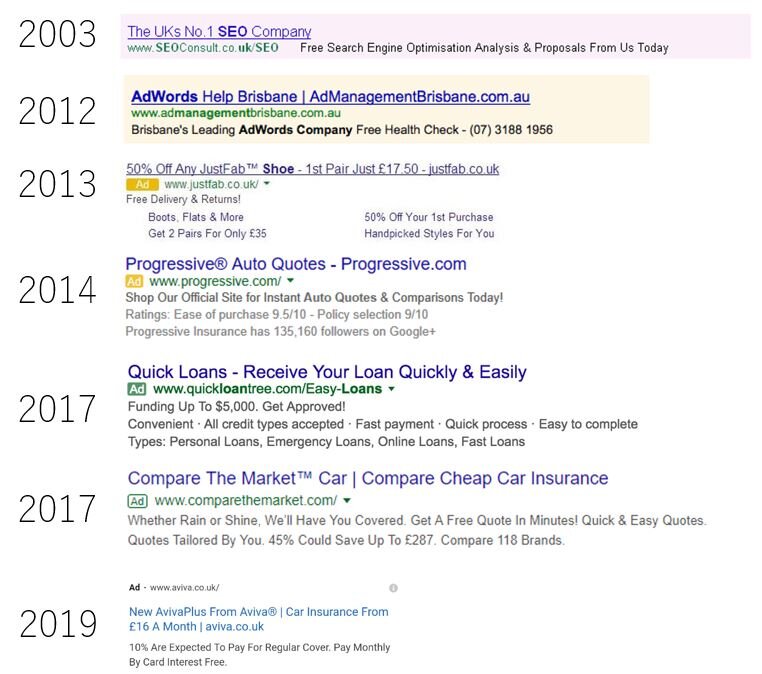 Google ads, the paid search results have, over time, become so hard to identify that they've become indistinguishable from organic search results.