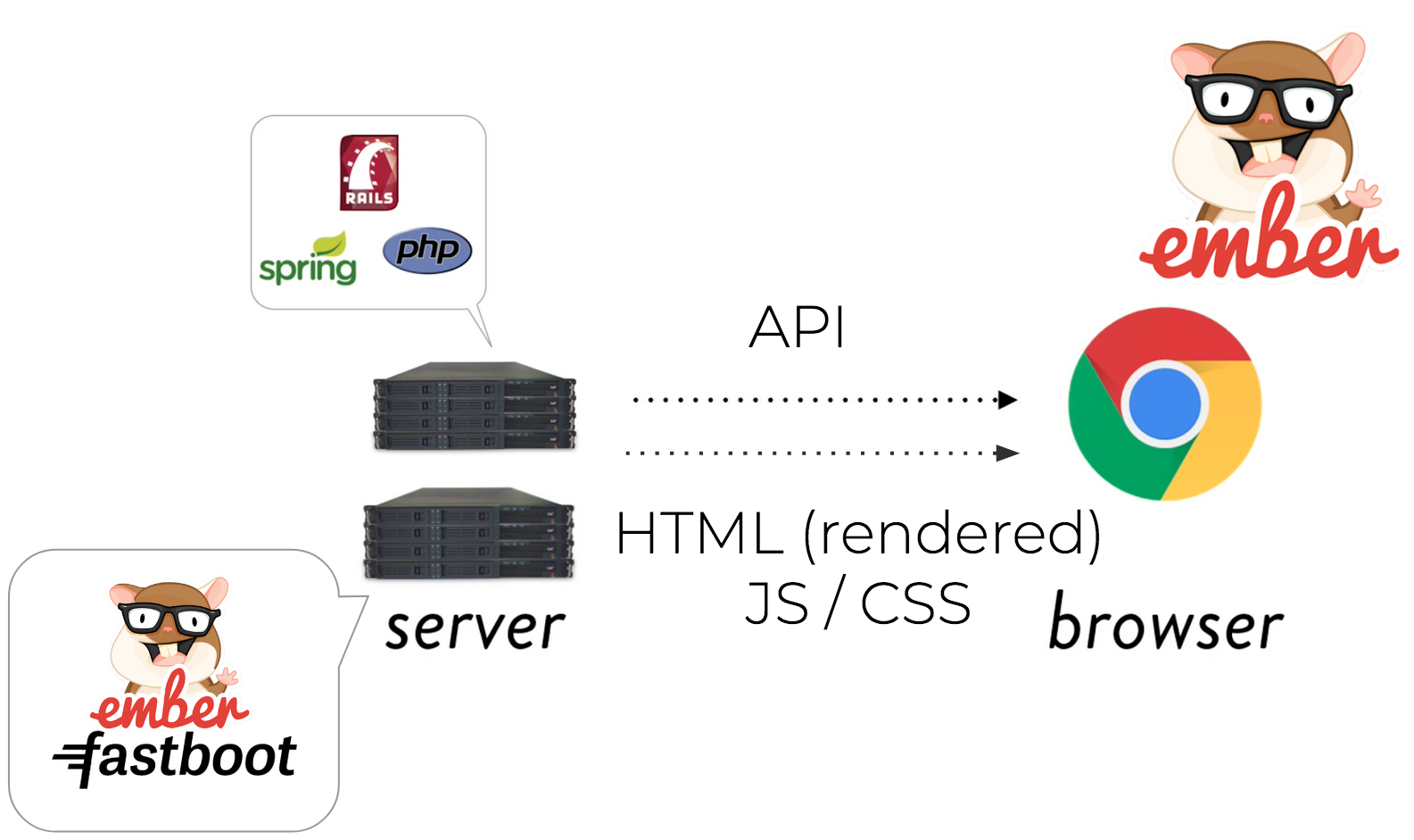 SSR/SPA web architecture